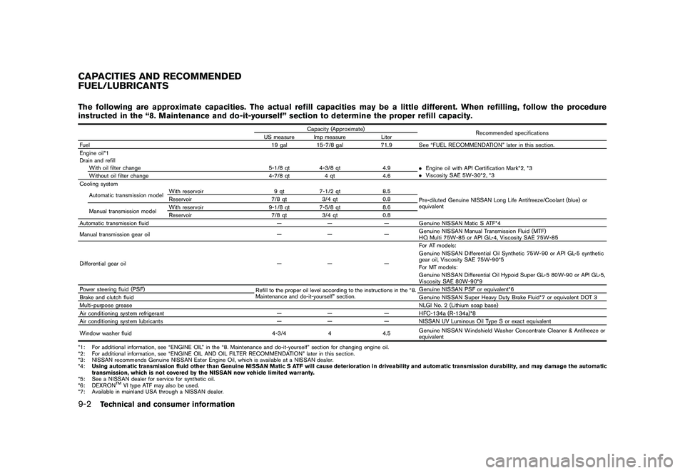 NISSAN 370Z ROADSTER 2011  Owners Manual Black plate (386,1)
Model "Z34-D" EDITED: 2010/ 7/ 27
The following are approximate capacities. The actual refill capacities may be a little different. When refilling, follow the procedure
instructed 