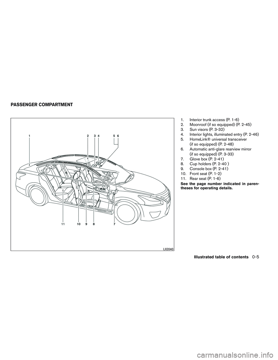 NISSAN ALTIMA SEDAN 2013  Owners Manual 1. Interior trunk access (P. 1-6)
2. Moonroof (if so equipped) (P. 2-45)
3. Sun visors (P. 3-32)
4. Interior lights, illuminated entry (P. 2-46)
5. HomeLink® universal transceiver(if so equipped) (P.