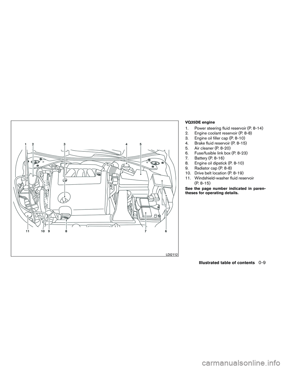 NISSAN ALTIMA SEDAN 2013  Owners Manual VQ35DE engine
1. Power steering fluid reservoir (P. 8-14)
2. Engine coolant reservoir (P. 8-8)
3. Engine oil filler cap (P. 8-10)
4. Brake fluid reservoir (P. 8-15)
5. Air cleaner (P. 8-20)
6. Fuse/fu