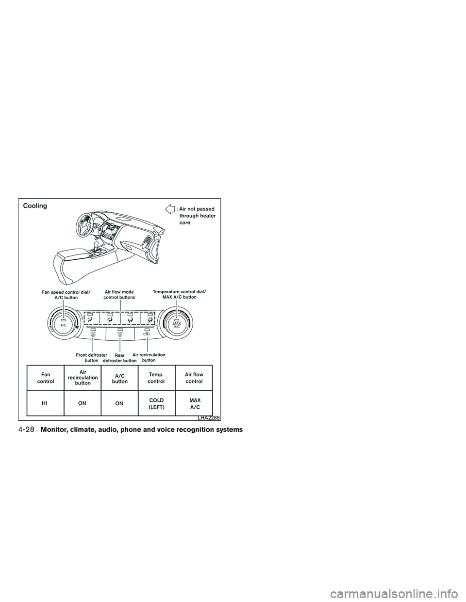 NISSAN ALTIMA SEDAN 2013  Owners Manual LHA2288
4-28Monitor, climate, audio, phone and voice recognition systems 
