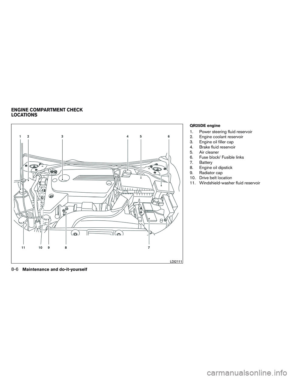 NISSAN ALTIMA SEDAN 2013  Owners Manual QR25DE engine
1. Power steering fluid reservoir
2. Engine coolant reservoir
3. Engine oil filler cap
4. Brake fluid reservoir
5. Air cleaner
6. Fuse block/ Fusible links
7. Battery
8. Engine oil dipst