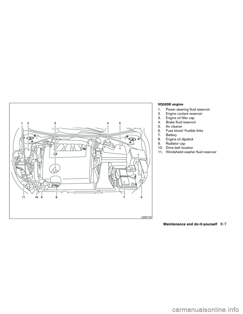 NISSAN ALTIMA SEDAN 2013  Owners Manual VQ35DE engine
1. Power steering fluid reservoir
2. Engine coolant reservoir
3. Engine oil filler cap
4. Brake fluid reservoir
5. Air cleaner
6. Fuse block/ Fusible links
7. Battery
8. Engine oil dipst