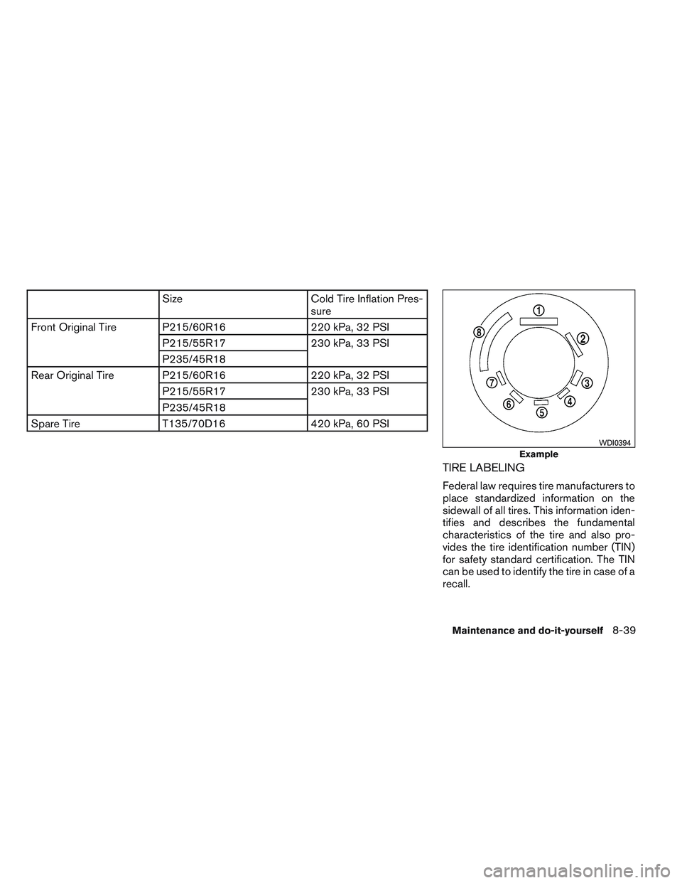 NISSAN ALTIMA SEDAN 2013  Owners Manual SizeCold Tire Inflation Pres-
sure
Front Original Tire P215/60R16 220 kPa, 32 PSI
P215/55R17 230 kPa, 33 PSI
P235/45R18
Rear Original Tire P215/60R16 220 kPa, 32 PSI
P215/55R17 230 kPa, 33 PSI
P235/45