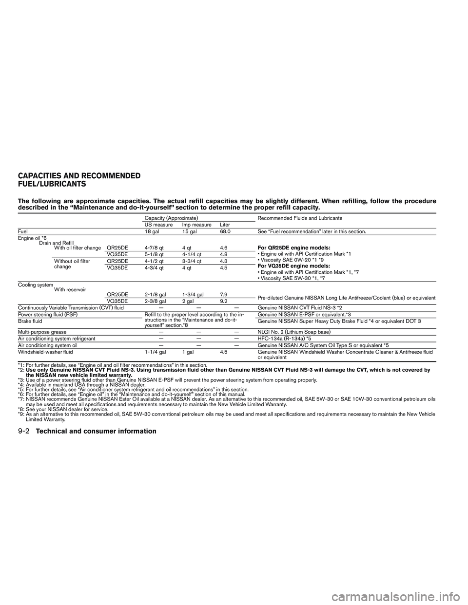 NISSAN ALTIMA SEDAN 2013 Owners Manual The following are approximate capacities. The actual refill capacities may be slightly different. When refilling, follow the procedure
described in the “Maintenance and do-it-yourself” section to NISSAN ALTIMA SEDAN 2013 Owners Manual The following are approximate capacities. The actual refill capacities may be slightly different. When refilling, follow the procedure
described in the “Maintenance and do-it-yourself” section to
