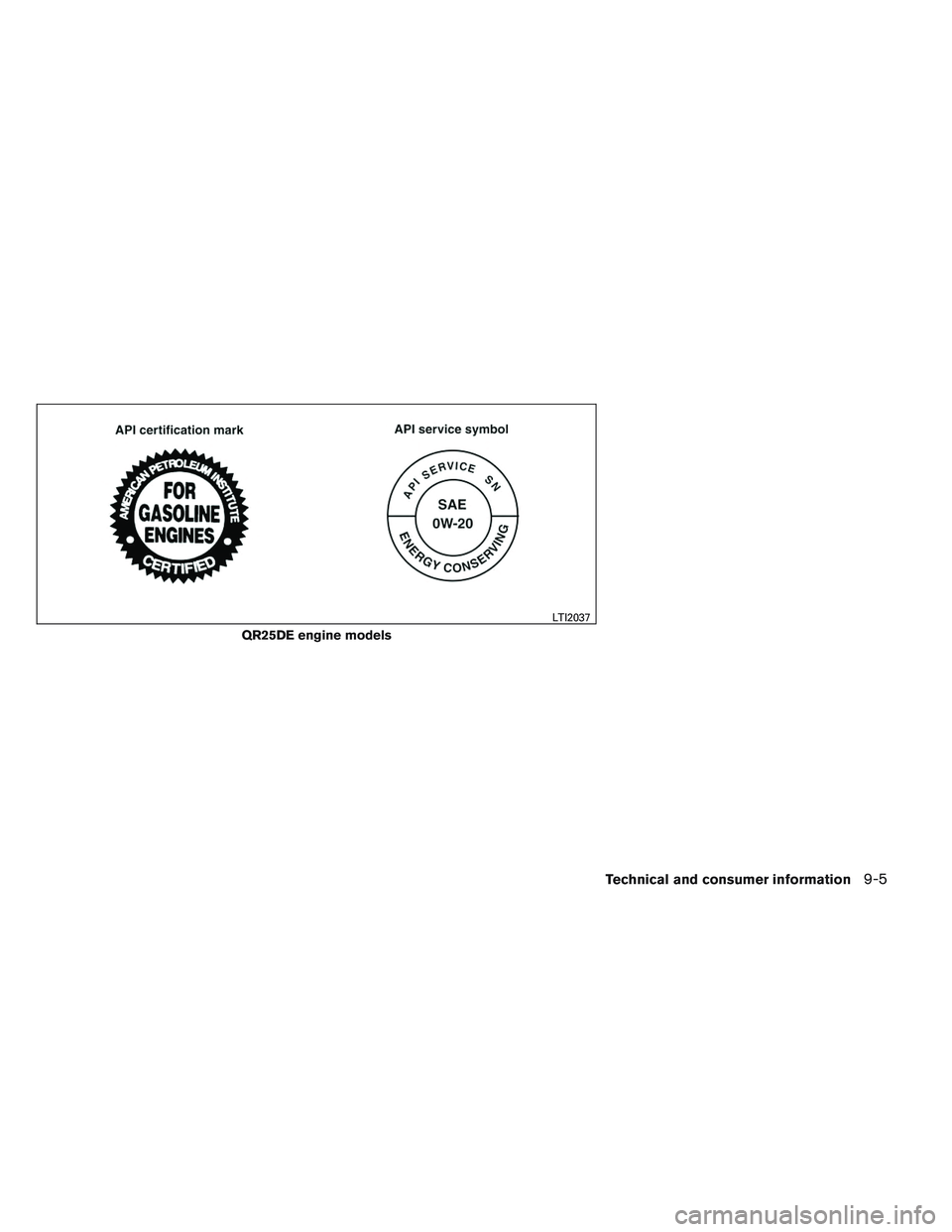 NISSAN ALTIMA SEDAN 2013  Owners Manual QR25DE engine models
LTI2037
Technical and consumer information9-5 