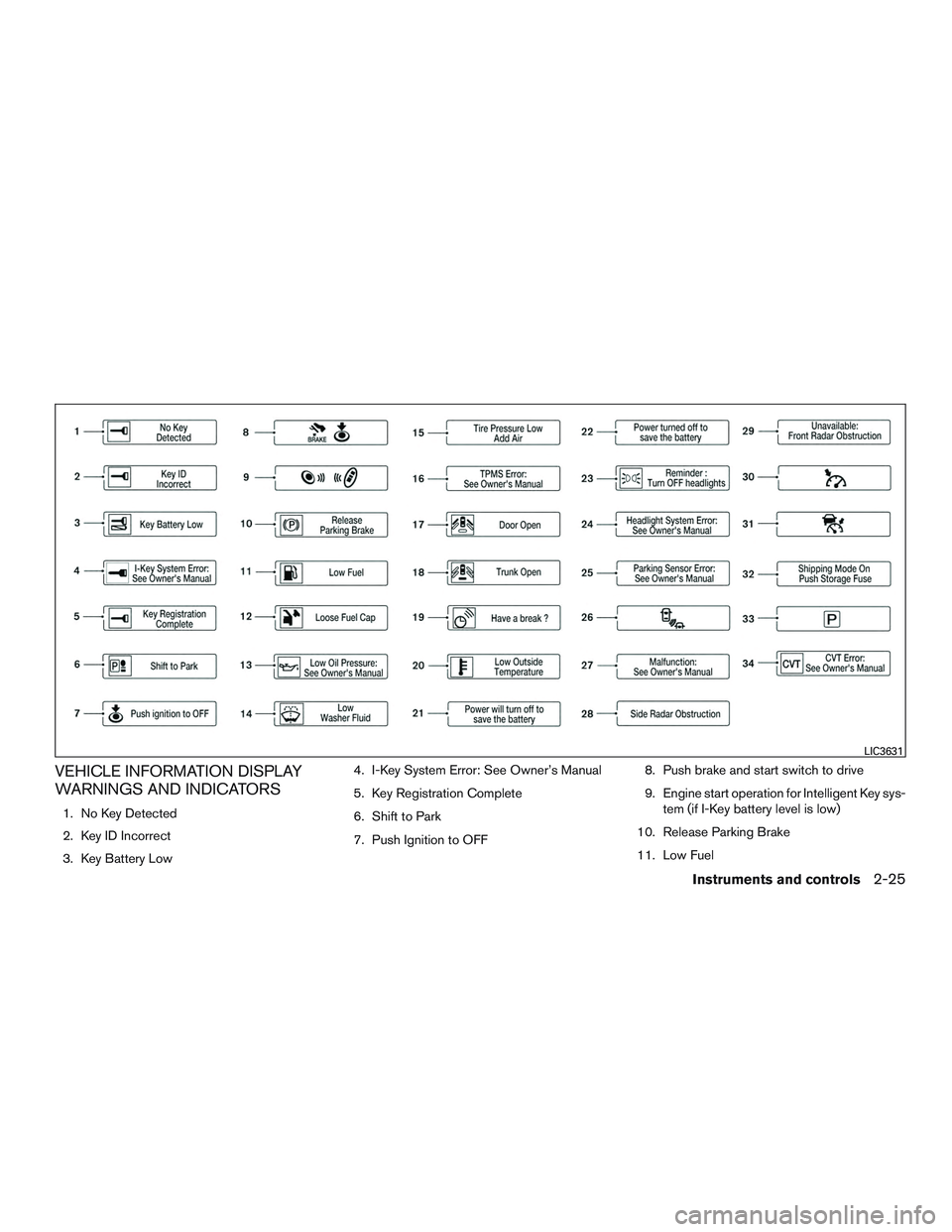 NISSAN ALTIMA SEDAN 2017  Owners Manual VEHICLE INFORMATION DISPLAY
WARNINGS AND INDICATORS
1. No Key Detected
2. Key ID Incorrect
3. Key Battery Low4. I-Key System Error: See Owner’s Manual
5. Key Registration Complete
6. Shift to Park
7