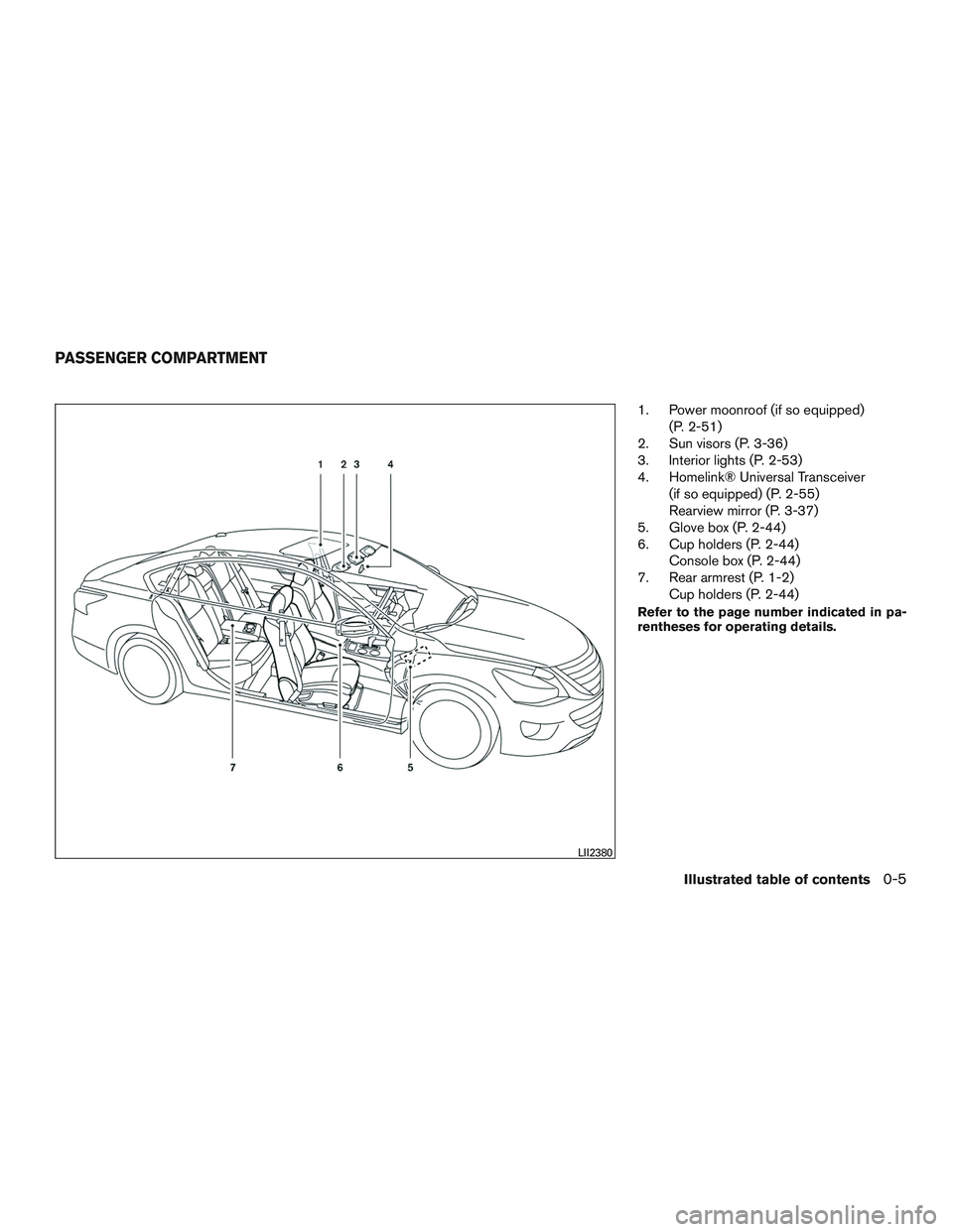 NISSAN ALTIMA SEDAN 2017  Owners Manual 1. Power moonroof (if so equipped)(P. 2-51)
2. Sun visors (P. 3-36)
3. Interior lights (P. 2-53)
4. Homelink® Universal Transceiver
(if so equipped) (P. 2-55)
Rearview mirror (P. 3-37)
5. Glove box (