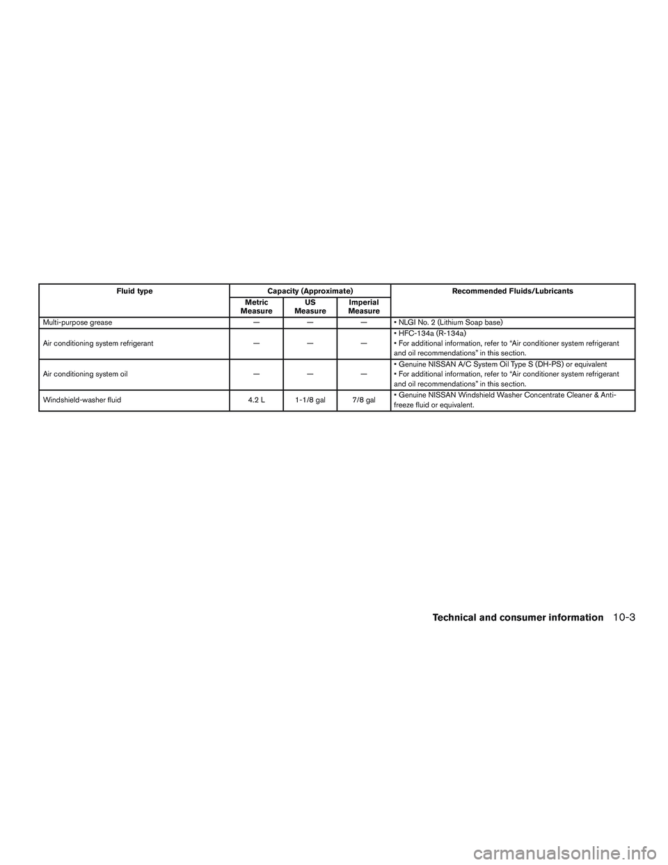 NISSAN ALTIMA SEDAN 2017  Owners Manual Fluid typeCapacity (Approximate) Recommended Fluids/Lubricants
Metric
Measure US
Measure Imperial
Measure
Multi-purpose grease ——— • NLGI No. 2 (Lithium Soap base)
Air conditioning system refr