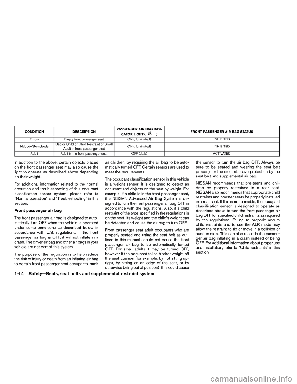 NISSAN ALTIMA SEDAN 2017 Owners Manual CONDITIONDESCRIPTIONPASSENGER AIR BAG INDI-
CATOR LIGHT () FRONT PASSENGER AIR BAG STATUS
Empty Empty front passenger seat ON (illuminated) INHIBITED
Nobody/Somebody Bag or Child or Child Restraint or NISSAN ALTIMA SEDAN 2017 Owners Manual CONDITIONDESCRIPTIONPASSENGER AIR BAG INDI-
CATOR LIGHT () FRONT PASSENGER AIR BAG STATUS
Empty Empty front passenger seat ON (illuminated) INHIBITED
Nobody/Somebody Bag or Child or Child Restraint or