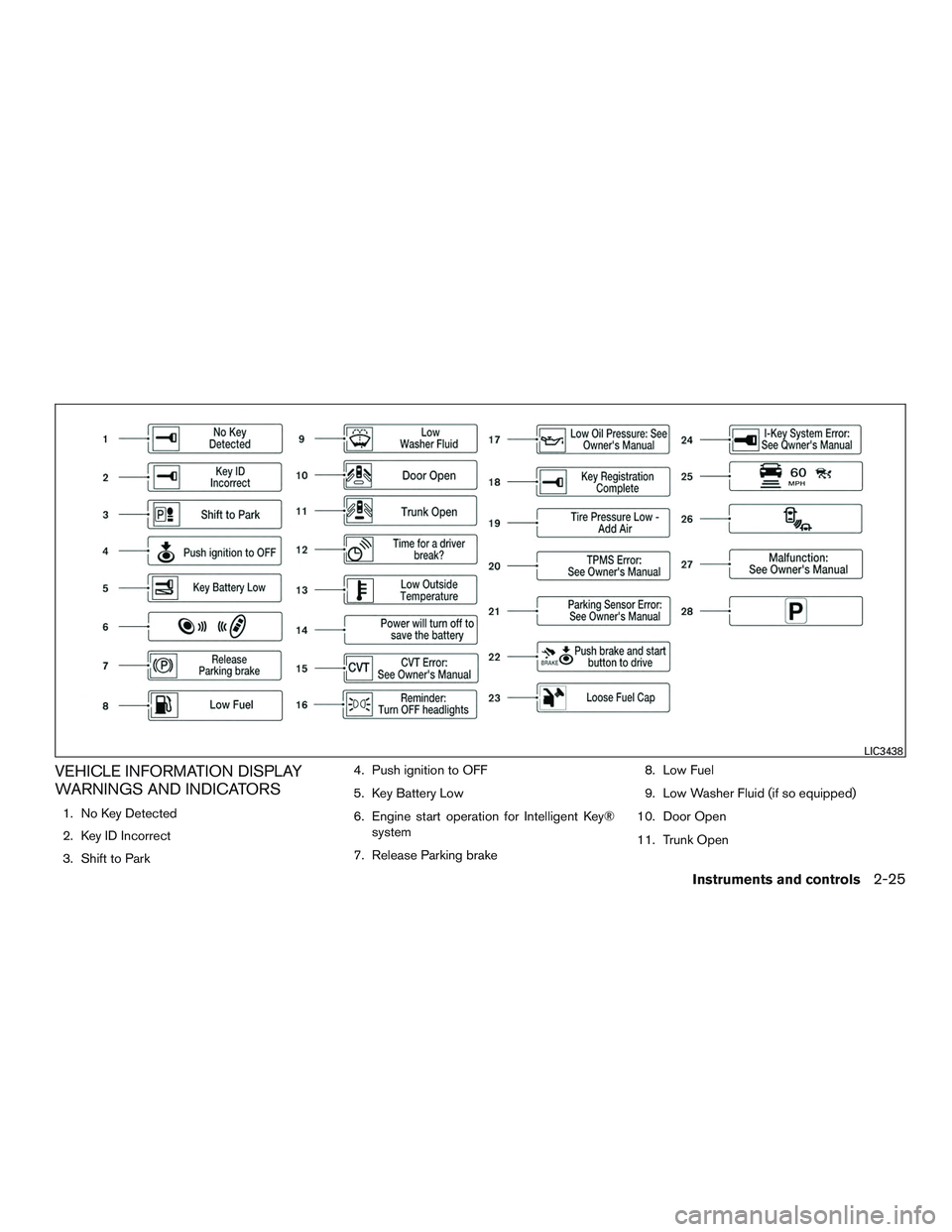 NISSAN ALTIMA SEDAN 2016  Owners Manual VEHICLE INFORMATION DISPLAY
WARNINGS AND INDICATORS
1. No Key Detected
2. Key ID Incorrect
3. Shift to Park4. Push ignition to OFF
5. Key Battery Low
6. Engine start operation for Intelligent Key®
sy