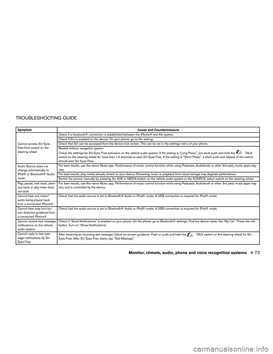 NISSAN ALTIMA SEDAN 2016  Owners Manual TROUBLESHOOTING GUIDE
SymptomCause and Countermeasure
Cannot access Siri Eyes
Free from switch on the
steering wheel Check if a bluetooth® connection is established between the iPhone® and the syste