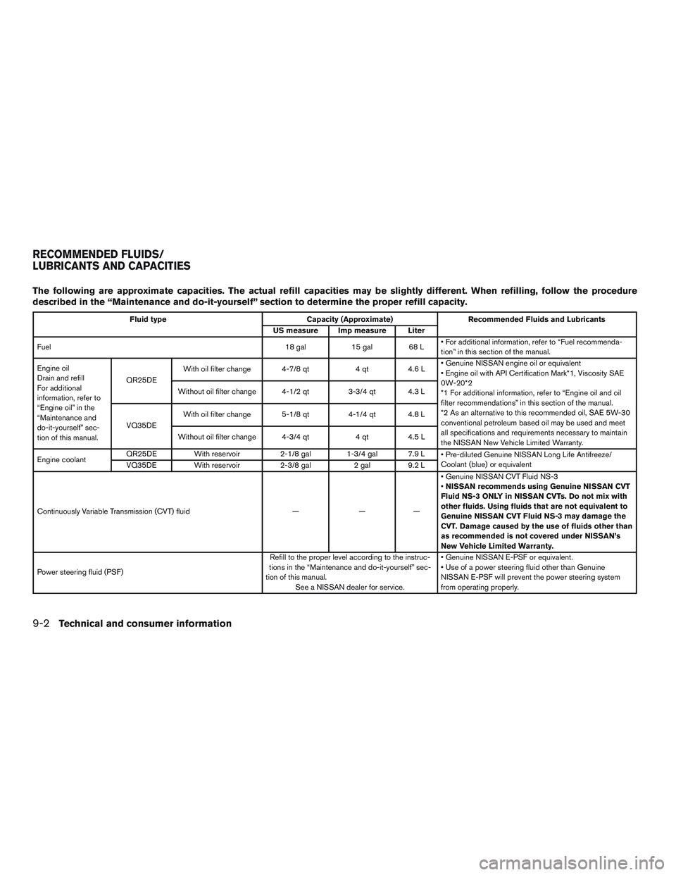 NISSAN ALTIMA SEDAN 2016  Owners Manual The following are approximate capacities. The actual refill capacities may be slightly different. When refilling, follow the procedure
described in the “Maintenance and do-it-yourself” section to 