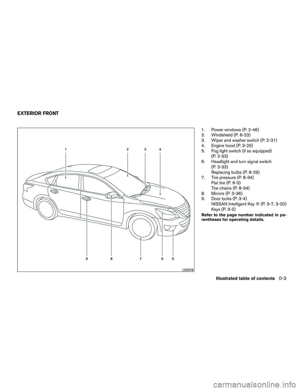 NISSAN ALTIMA SEDAN 2016  Owners Manual 1. Power windows (P. 2-46)
2. Windshield (P. 8-23)
3. Wiper and washer switch (P. 2-31)
4. Engine hood (P. 3-29)
5. Fog light switch (if so equipped)(P. 2-33)
6. Headlight and turn signal switch
(P. 2