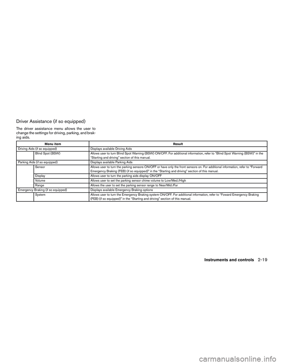 NISSAN ALTIMA SEDAN 2016  Owners Manual Driver Assistance (if so equipped)
The driver assistance menu allows the user to
change the settings for driving, parking, and brak-
ing aids.
Menu itemResult
Driving Aids (if so equipped) Displays av
