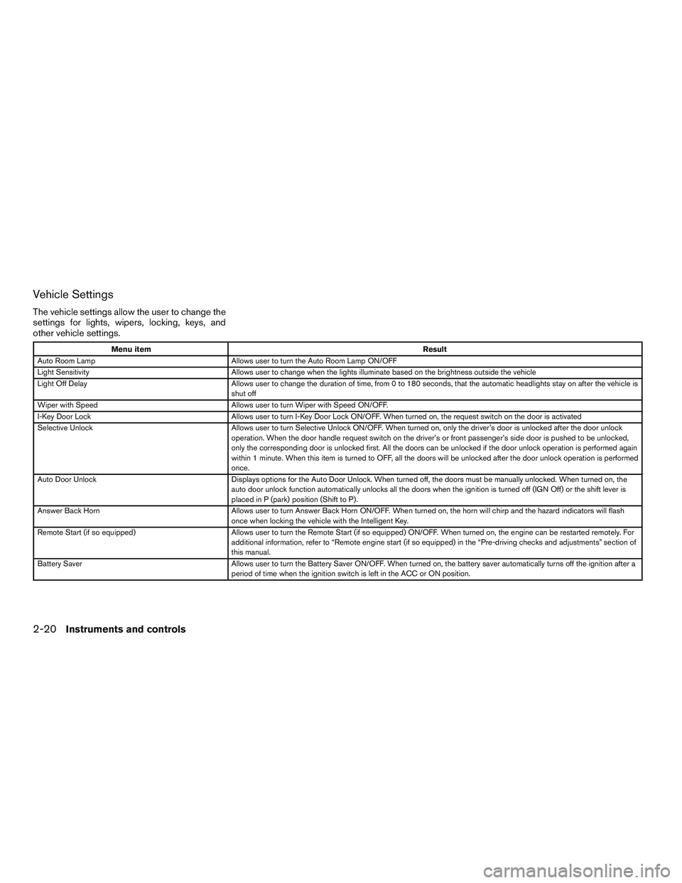 NISSAN ALTIMA SEDAN 2016  Owners Manual Vehicle Settings
The vehicle settings allow the user to change the
settings for lights, wipers, locking, keys, and
other vehicle settings.
Menu itemResult
Auto Room Lamp Allows user to turn the Auto R
