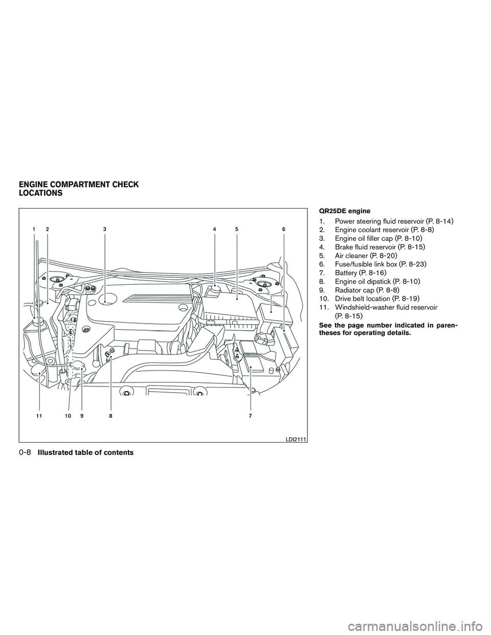 NISSAN ALTIMA SEDAN 2014  Owners Manual QR25DE engine
1. Power steering fluid reservoir (P. 8-14)
2. Engine coolant reservoir (P. 8-8)
3. Engine oil filler cap (P. 8-10)
4. Brake fluid reservoir (P. 8-15)
5. Air cleaner (P. 8-20)
6. Fuse/fu