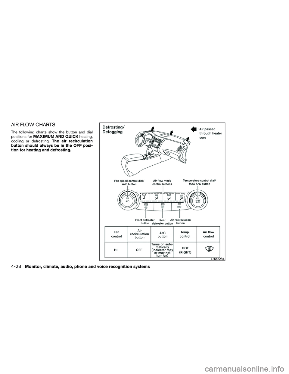 NISSAN ALTIMA SEDAN 2014  Owners Manual AIR FLOW CHARTS
The following charts show the button and dial
positions forMAXIMUM AND QUICK heating,
cooling or defrosting. The air recirculation
button should always be in the OFF posi-
tion for hea