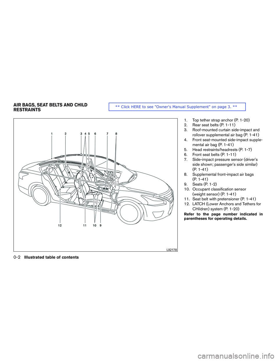 NISSAN ALTIMA SEDAN 2015  Owners Manual 1. Top tether strap anchor (P. 1-20)
2. Rear seat belts (P. 1-11)
3. Roof-mounted curtain side-impact androllover supplemental air bag (P. 1-41)
4. Front seat-mounted side-impact supple-
mental air ba