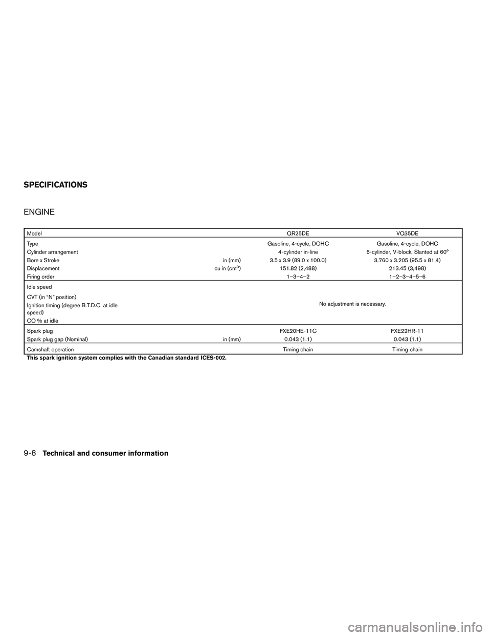 NISSAN ALTIMA SEDAN 2015  Owners Manual ENGINE
ModelQR25DE VQ35DE
Type Gasoline, 4-cycle, DOHCGasoline, 4-cycle, DOHC
Cylinder arrangement 4-cylinder in-line6-cylinder, V-block, Slanted at 60°
Bore x Stroke in (mm)3.5 x 3.9 (89.0 x 100.0) 