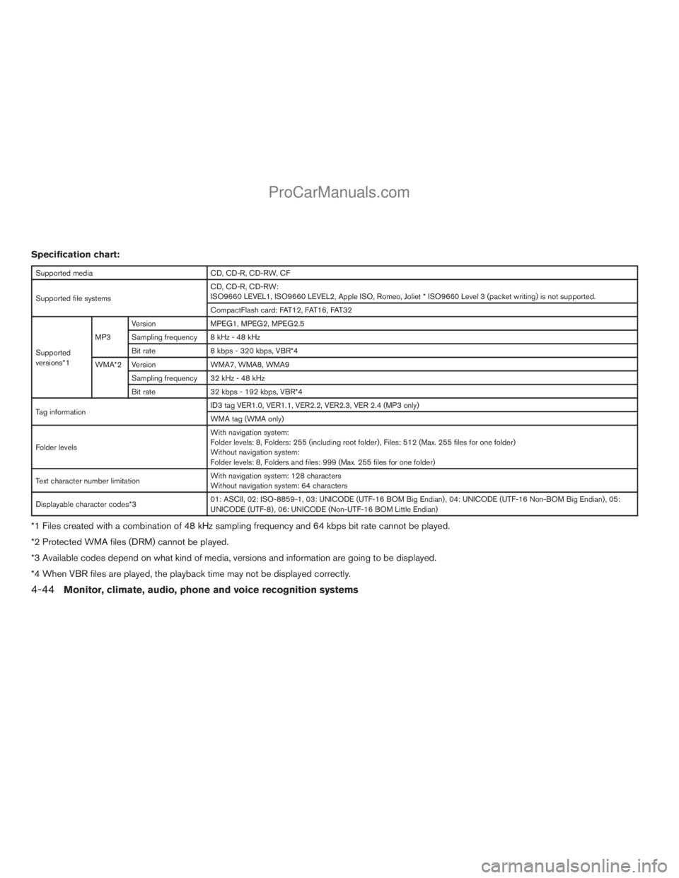NISSAN ARMADA 2009  Owners Manual Specification chart:
Supported media CD, CD-R, CD-RW, CF
Supported file systemsCD, CD-R, CD-RW:
ISO9660 LEVEL1, ISO9660 LEVEL2, Apple ISO, Romeo, Joliet * ISO9660 Level 3 (packet writing) is not suppo