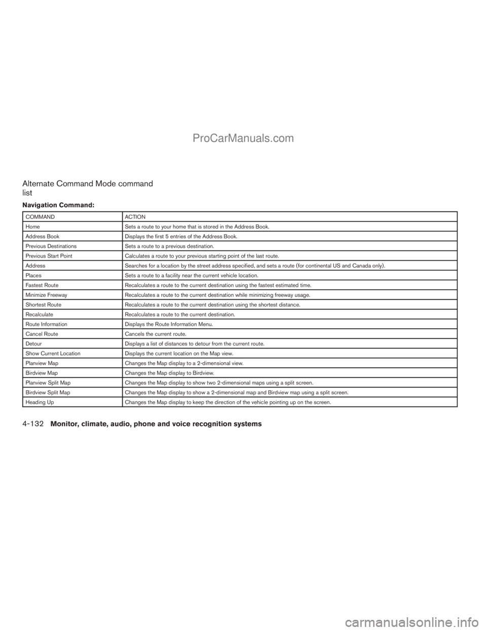 NISSAN ARMADA 2009  Owners Manual Alternate Command Mode command
list
Navigation Command:
COMMAND ACTION
Home Sets a route to your home that is stored in the Address Book.
Address Book Displays the first 5 entries of the Address Book.