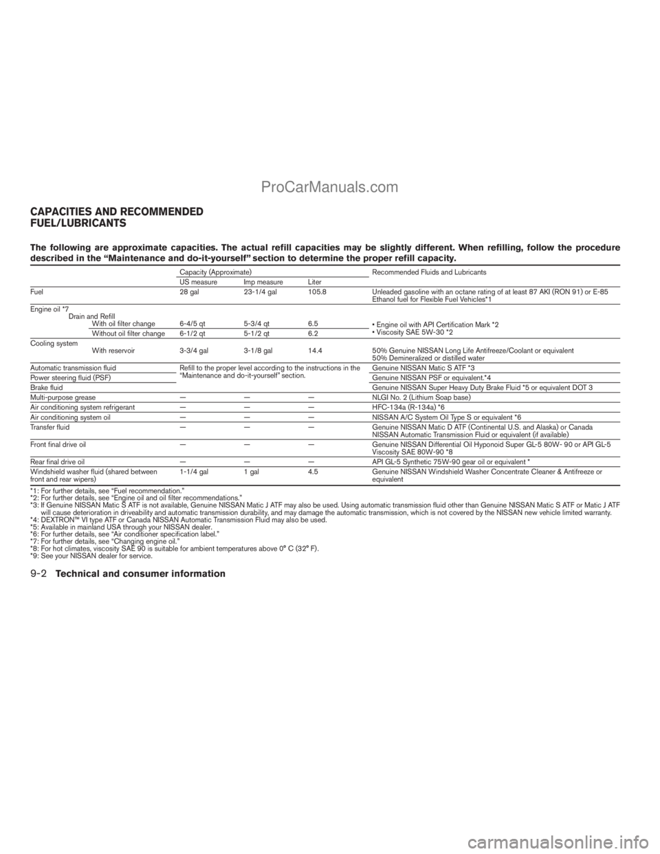 NISSAN ARMADA 2009  Owners Manual The following are approximate capacities. The actual refill capacities may be slightly different. When refilling, follow the procedure
described in the “Maintenance and do-it-yourself” section to 