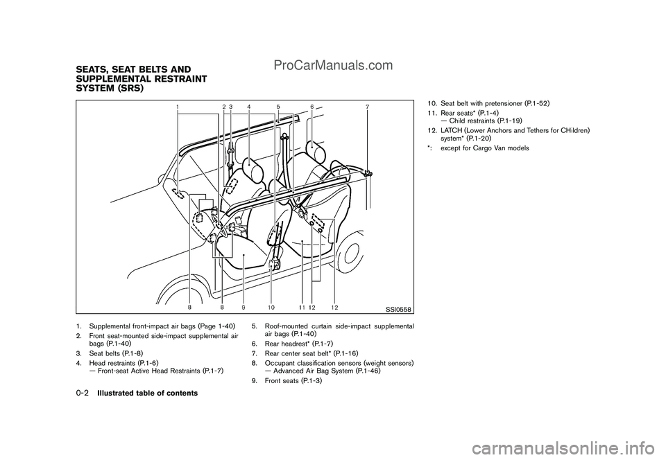NISSAN CUBE 2009  Owners Manual Black plate (4,1)
Model "Z12-D" EDITED: 2009/ 1/ 28
SSI0558
1. Supplemental front-impact air bags (Page 1-40)
2. Front seat-mounted side-impact supplemental air
bags (P.1-40)
3. Seat belts (P.1-8)
4. 