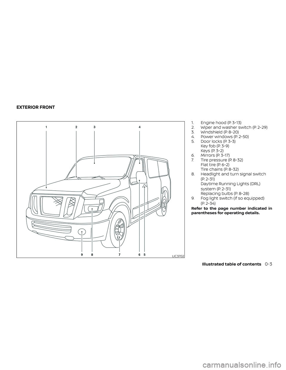 NISSAN NV PASSENGER VAN 2018  Owners Manual 1. Engine hood (P. 3-13)
2. Wiper and washer switch (P. 2-29)
3. Windshield (P. 8-20)
4. Power windows (P. 2-50)
5. Door locks (P. 3-3)Key fob (P. 3-9)
Keys (P. 3-2)
6. Mirrors (P. 3-17)
7. Tire press