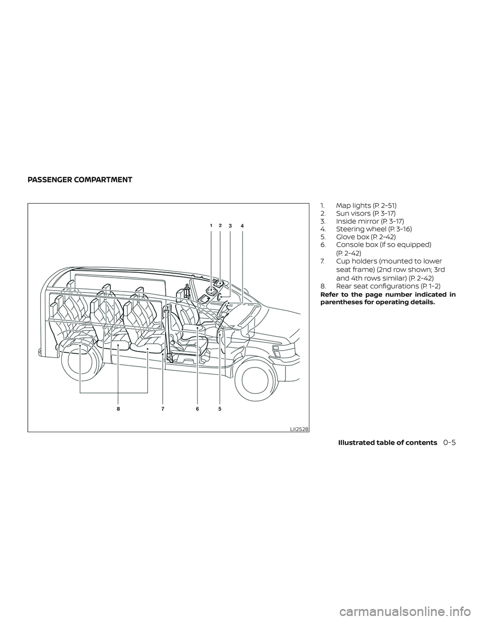 NISSAN NV PASSENGER VAN 2018  Owners Manual 1. Map lights (P. 2-51)
2. Sun visors (P. 3-17)
3. Inside mirror (P. 3-17)
4. Steering wheel (P. 3-16)
5. Glove box (P. 2-42)
6. Console box (if so equipped)(P. 2-42)
7. Cup holders (mounted to lower
