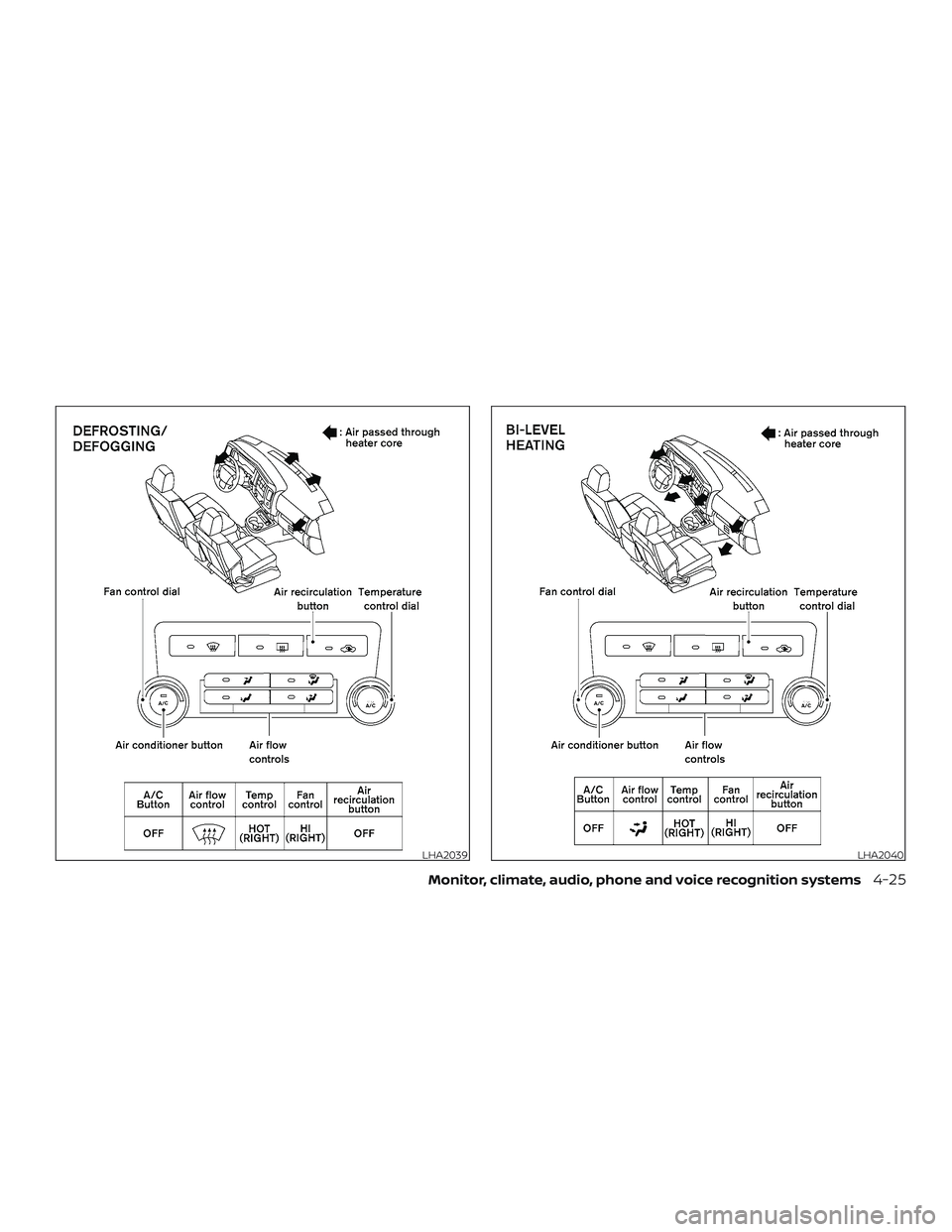 NISSAN NV PASSENGER VAN 2018  Owners Manual LHA2039LHA2040
Monitor, climate, audio, phone and voice recognition systems4-25 