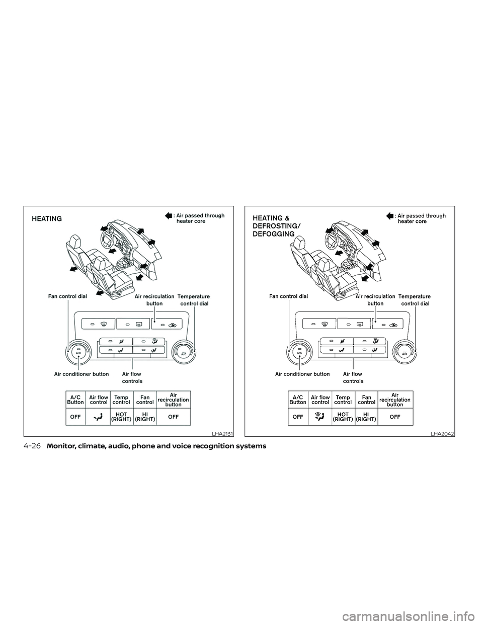 NISSAN NV PASSENGER VAN 2018  Owners Manual LHA2131LHA2042
4-26Monitor, climate, audio, phone and voice recognition systems 