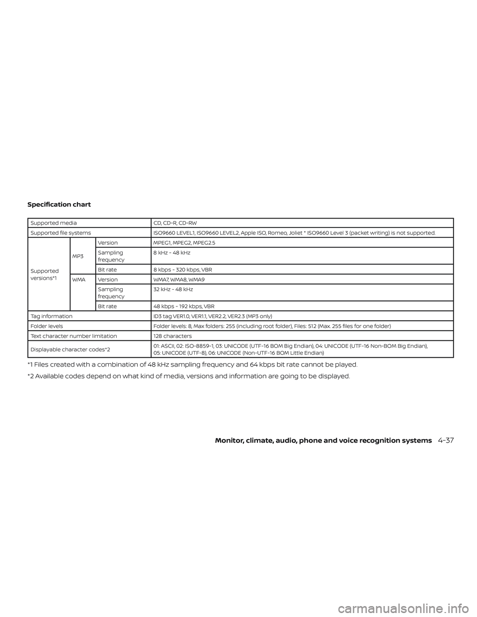 NISSAN NV PASSENGER VAN 2018  Owners Manual Specification chart
Supported mediaCD, CD-R, CD-RW
Supported file systems ISO9660 LEVEL1, ISO9660 LEVEL2, Apple ISO, Romeo, Joliet * ISO9660 Level 3 (packet writing) is not supported.
Supported
versio