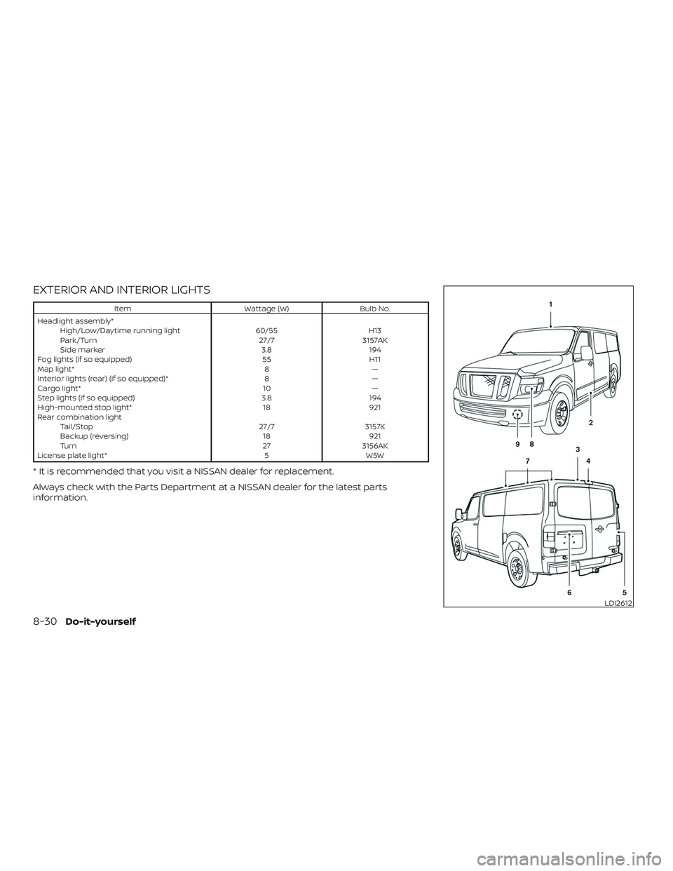 NISSAN NV PASSENGER VAN 2018  Owners Manual EXTERIOR AND INTERIOR LIGHTS
ItemWattage (W)Bulb No.
Headlight assembly* High/Low/Daytime running light 60/55H13
Park/Turn 27/73157AK
Side marker 3.8194
Fog lights (if so equipped) 55H11
Map light* 8