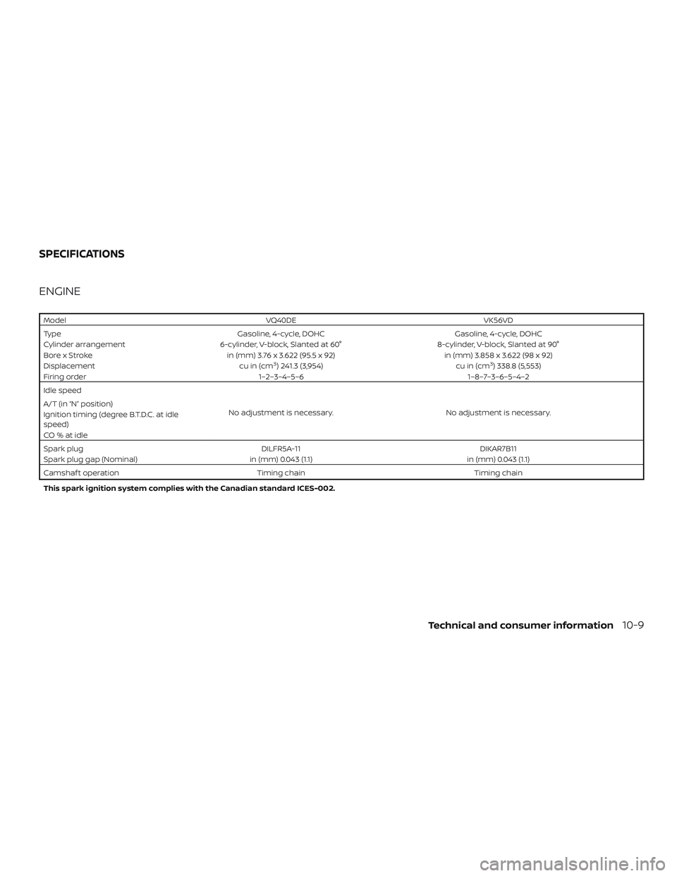 NISSAN NV PASSENGER VAN 2018  Owners Manual ENGINE
ModelVQ40DEVK56VD
Type Gasoline, 4-cycle, DOHC Gasoline, 4-cycle, DOHC
Cylinder arrangement 6-cylinder, V-block, Slanted at 60° 8-cylinder, V-block, Slanted at 90°
Bore x Stroke in (mm) 3.76 