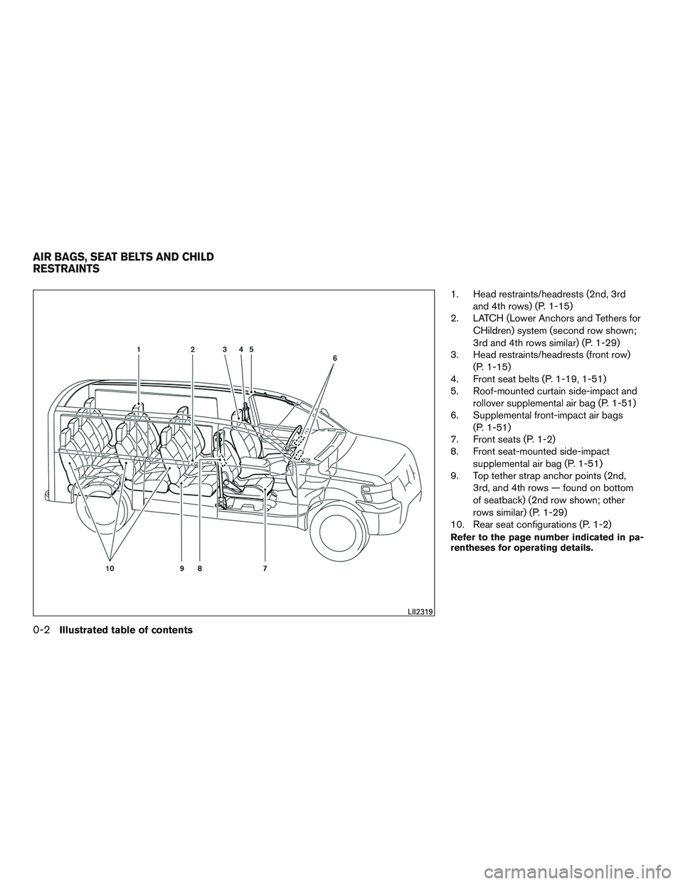 NISSAN NV PASSENGER VAN 2016  Owners Manual 1. Head restraints/headrests (2nd, 3rdand 4th rows) (P. 1-15)
2. LATCH (Lower Anchors and Tethers for
CHildren) system (second row shown;
3rd and 4th rows similar) (P. 1-29)
3. Head restraints/headres