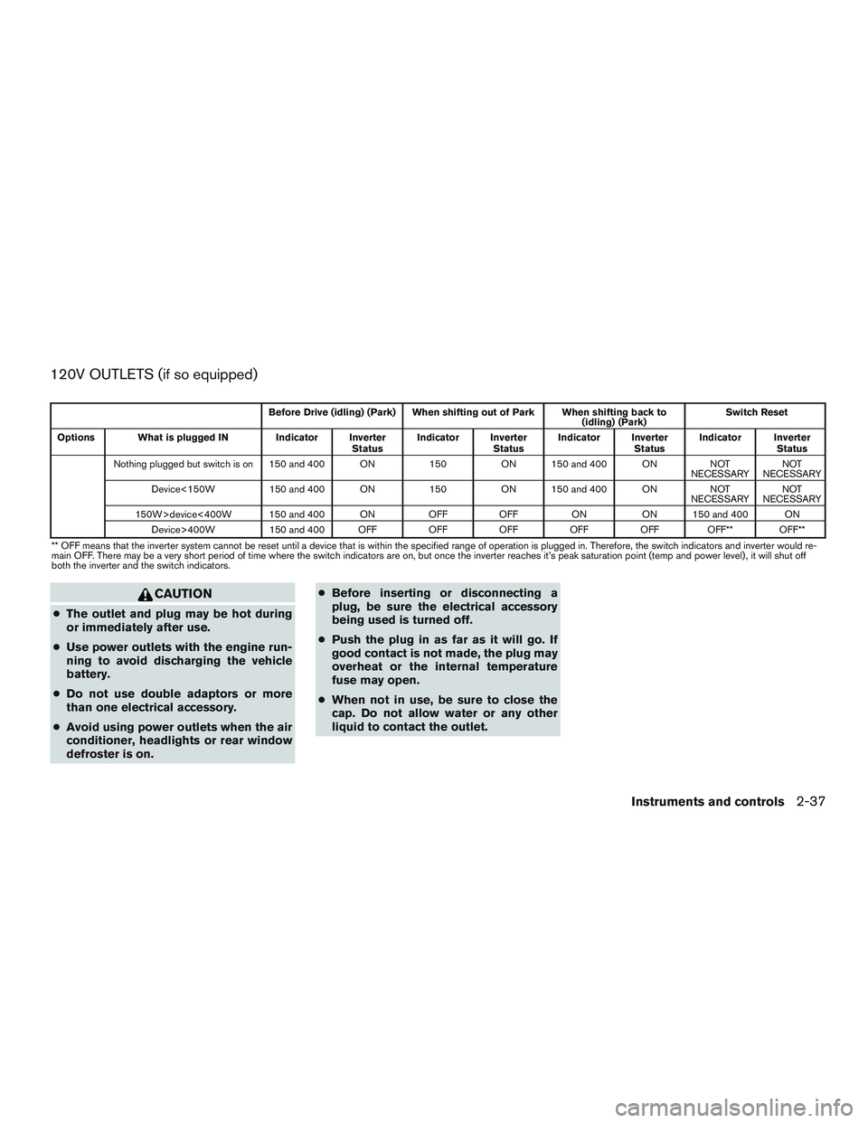 NISSAN NV PASSENGER VAN 2016  Owners Manual 120V OUTLETS (if so equipped)
Before Drive (idling) (Park) When shifting out of Park When shifting back to(idling) (Park)Switch Reset
Options What is plugged IN Indicator Inverter StatusIndicator Inve