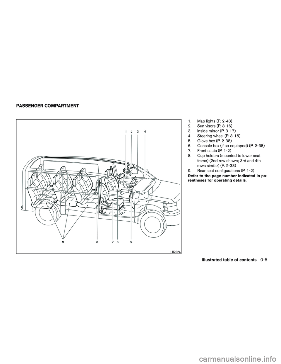 NISSAN NV PASSENGER VAN 2016  Owners Manual 1. Map lights (P. 2-48)
2. Sun visors (P. 3-16)
3. Inside mirror (P. 3-17)
4. Steering wheel (P. 3-15)
5. Glove box (P. 2-38)
6. Console box (if so equipped) (P. 2-38)
7. Front seats (P. 1-2)
8. Cup h
