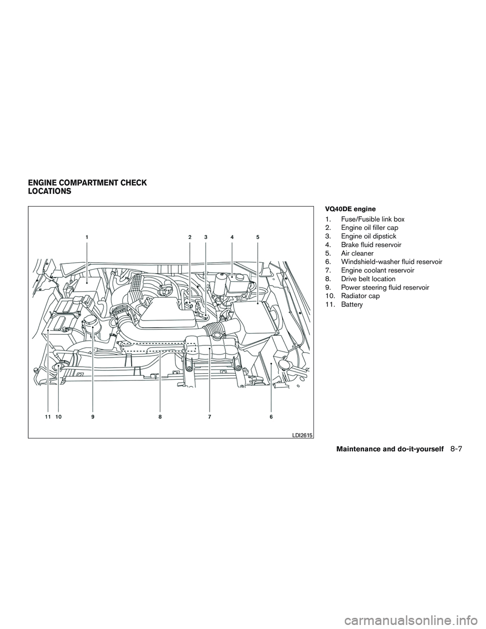 NISSAN NV PASSENGER VAN 2016  Owners Manual VQ40DE engine
1. Fuse/Fusible link box
2. Engine oil filler cap
3. Engine oil dipstick
4. Brake fluid reservoir
5. Air cleaner
6. Windshield-washer fluid reservoir
7. Engine coolant reservoir
8. Drive