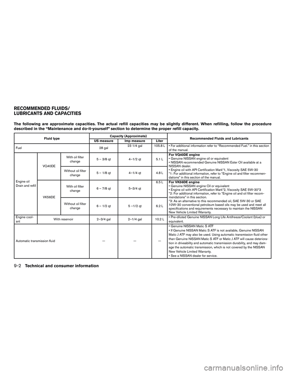 NISSAN NV PASSENGER VAN 2016  Owners Manual The following are approximate capacities. The actual refill capacities may be slightly different. When refilling, follow the procedure
described in the “Maintenance and do-it-yourself” section to 