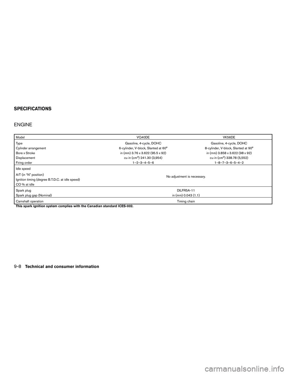 NISSAN NV PASSENGER VAN 2016  Owners Manual ENGINE
ModelVQ40DE VK56DE
Type Gasoline, 4-cycle, DOHC Gasoline, 4-cycle, DOHC
Cylinder arrangement 6-cylinder, V-block, Slanted at 60°8-cylinder, V-block, Slanted at 90°
Bore x Stroke in (mm) 3.76 