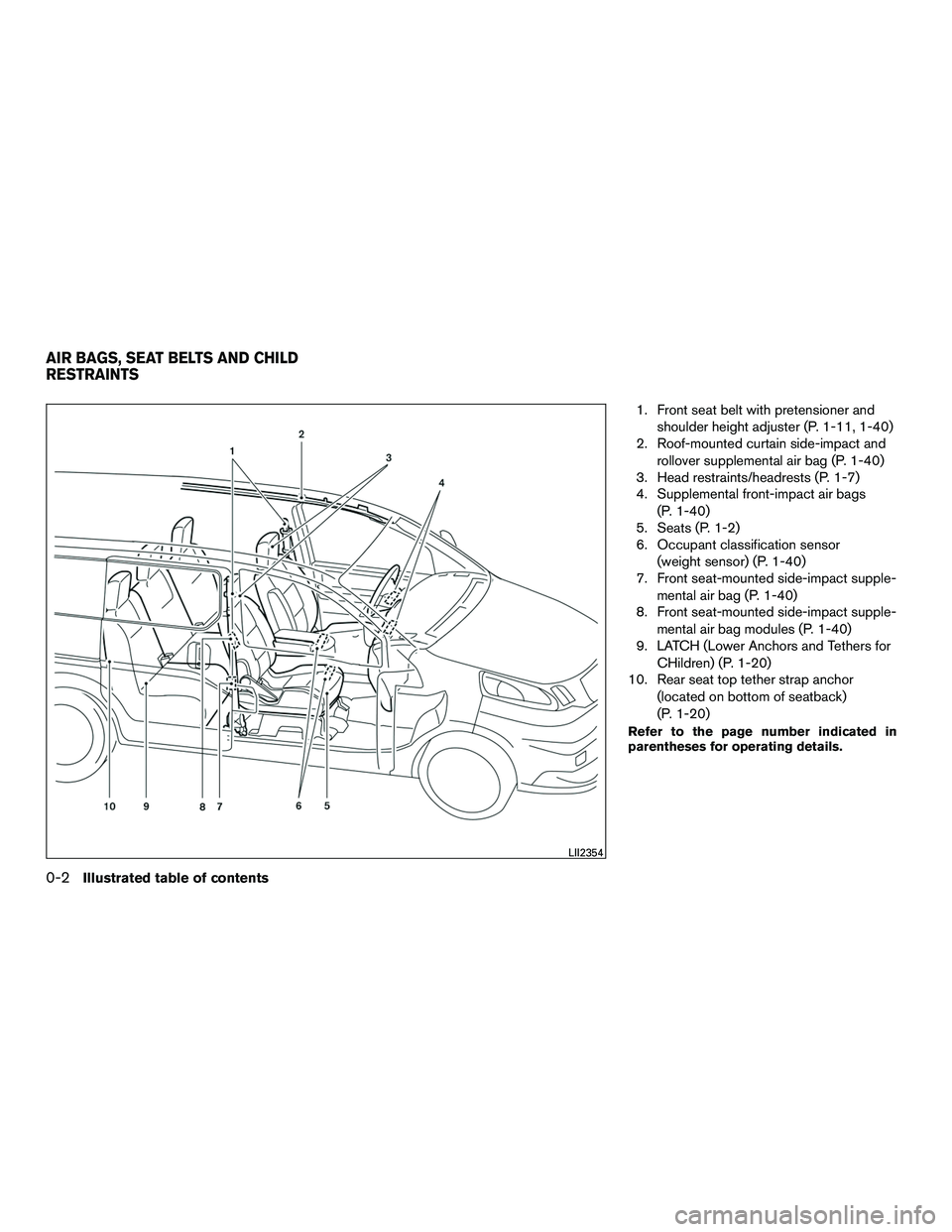 NISSAN NV200 2016  Owners Manual 1. Front seat belt with pretensioner andshoulder height adjuster (P. 1-11, 1-40)
2. Roof-mounted curtain side-impact and
rollover supplemental air bag (P. 1-40)
3. Head restraints/headrests (P. 1-7)
4