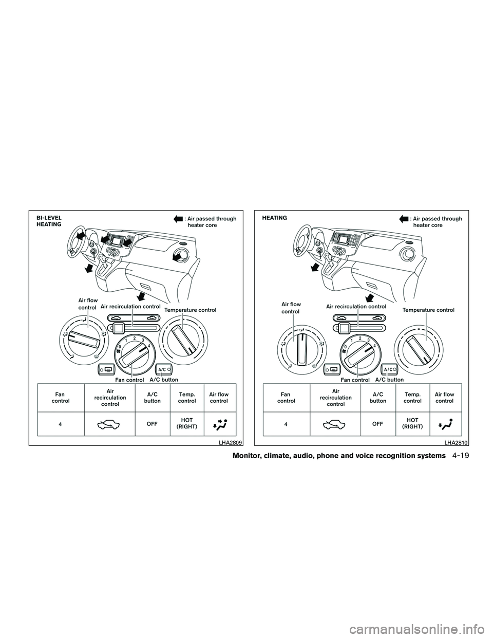 NISSAN NV200 2016  Owners Manual LHA2809LHA2810
Monitor, climate, audio, phone and voice recognition systems4-19 
