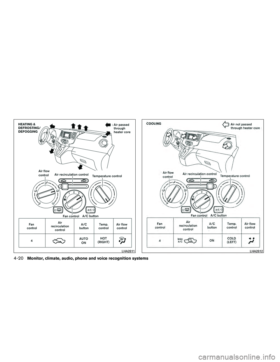 NISSAN NV200 2016  Owners Manual LHA2811LHA2812
4-20Monitor, climate, audio, phone and voice recognition systems 