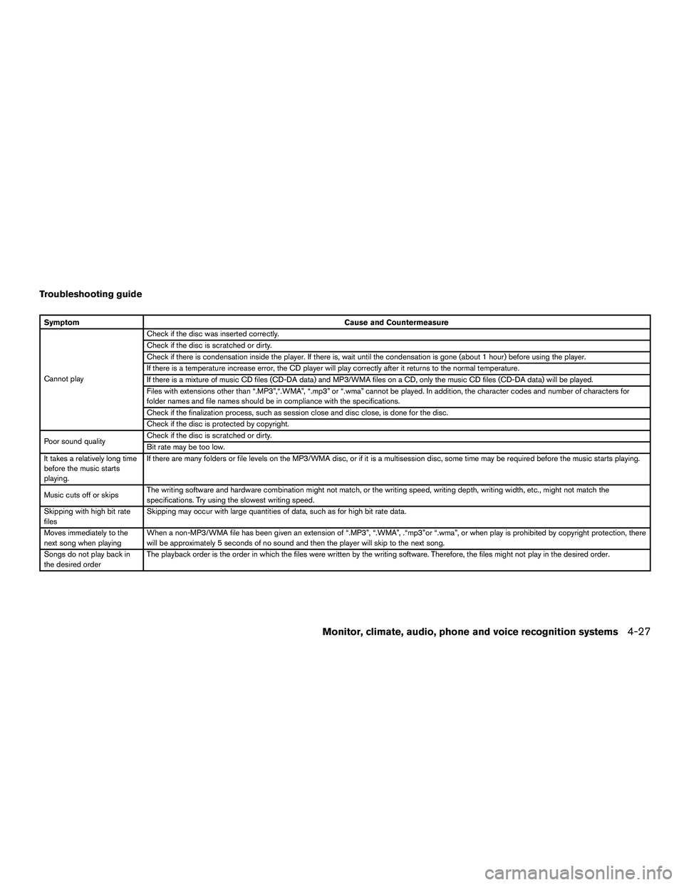 NISSAN NV200 2016  Owners Manual Troubleshooting guide
SymptomCause and Countermeasure
Cannot play Check if the disc was inserted correctly.
Check if the disc is scratched or dirty.
Check if there is condensation inside the player. I