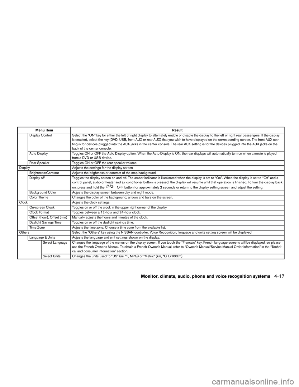 NISSAN PATHFINDER HYBRID 2015  Owners Manual Menu ItemResult
Display Control Select the “ON” key for either the left of right display to alternately enable or disable the display to the left or right rear passengers. If the display
is enable