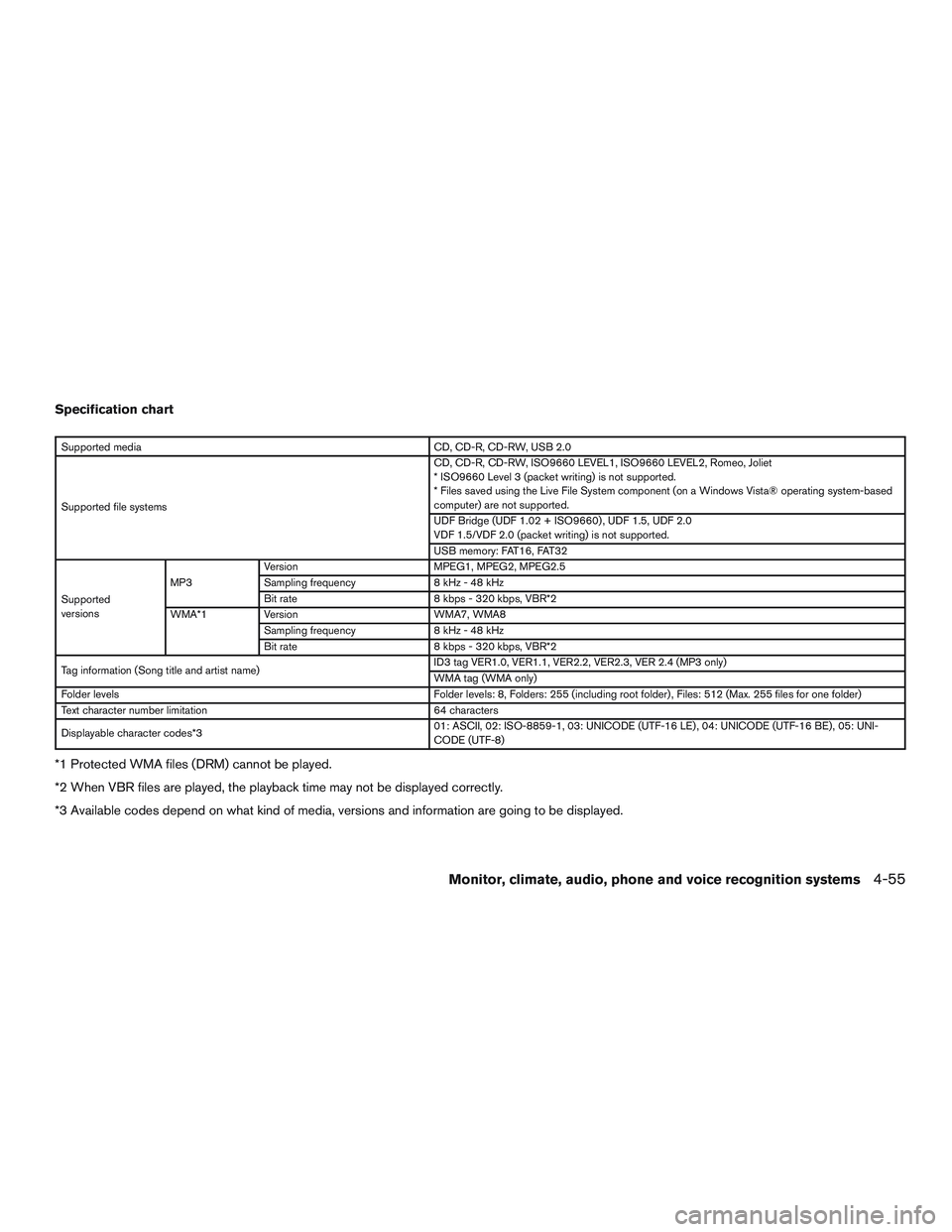 NISSAN PATHFINDER HYBRID 2015 Owners Manual Specification chart
Supported media CD, CD-R, CD-RW, USB 2.0
Supported file systemsCD, CD-R, CD-RW, ISO9660 LEVEL1, ISO9660 LEVEL2, Romeo, Joliet
* ISO9660 Level 3 (packet writing) is not supported.
* NISSAN PATHFINDER HYBRID 2015 Owners Manual Specification chart
Supported media CD, CD-R, CD-RW, USB 2.0
Supported file systemsCD, CD-R, CD-RW, ISO9660 LEVEL1, ISO9660 LEVEL2, Romeo, Joliet
* ISO9660 Level 3 (packet writing) is not supported.
*