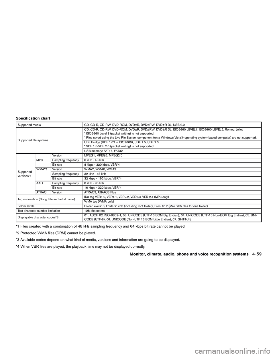 NISSAN PATHFINDER HYBRID 2015 Owners Manual Specification chart
Supported media CD, CD-R, CD-RW, DVD-ROM, DVD±R, DVD±RW, DVD±R DL, USB 2.0
Supported file systemsCD, CD-R, CD-RW, DVD-ROM, DVD±R, DVD±RW, DVD±R DL, ISO9660 LEVEL1, ISO9660 LE NISSAN PATHFINDER HYBRID 2015 Owners Manual Specification chart
Supported media CD, CD-R, CD-RW, DVD-ROM, DVD±R, DVD±RW, DVD±R DL, USB 2.0
Supported file systemsCD, CD-R, CD-RW, DVD-ROM, DVD±R, DVD±RW, DVD±R DL, ISO9660 LEVEL1, ISO9660 LE