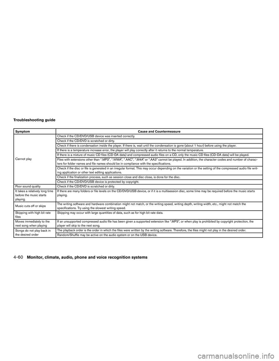 NISSAN PATHFINDER HYBRID 2015 Owners Manual Troubleshooting guide
SymptomCause and Countermeasure
Cannot playCheck if the CD/DVD/USB device was inserted correctly.
Check if the CD/DVD is scratched or dirty.
Check if there is condensation inside NISSAN PATHFINDER HYBRID 2015 Owners Manual Troubleshooting guide
SymptomCause and Countermeasure
Cannot playCheck if the CD/DVD/USB device was inserted correctly.
Check if the CD/DVD is scratched or dirty.
Check if there is condensation inside