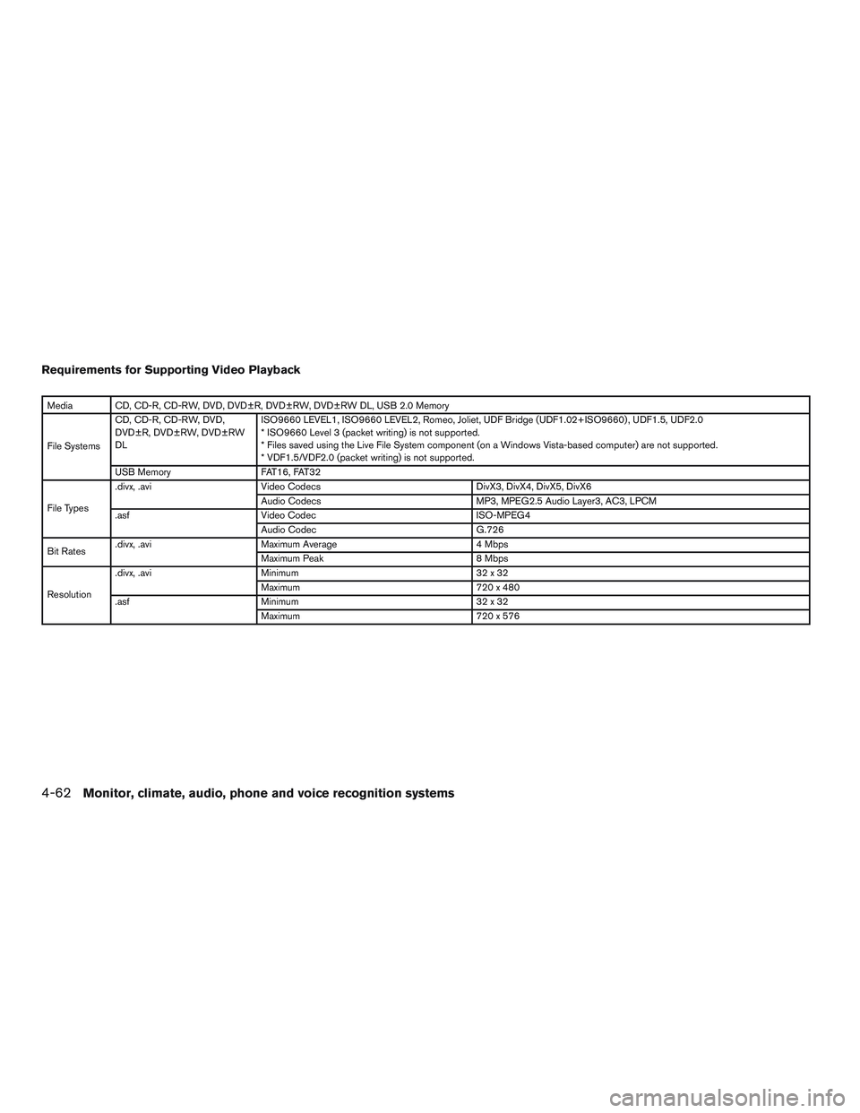 NISSAN PATHFINDER HYBRID 2015  Owners Manual Requirements for Supporting Video Playback
Media CD, CD-R, CD-RW, DVD, DVD±R, DVD±RW, DVD±RW DL, USB 2.0 Memory
File SystemsCD, CD-R, CD-RW, DVD,
DVD±R, DVD±RW, DVD±RW
DLISO9660 LEVEL1, ISO9660 