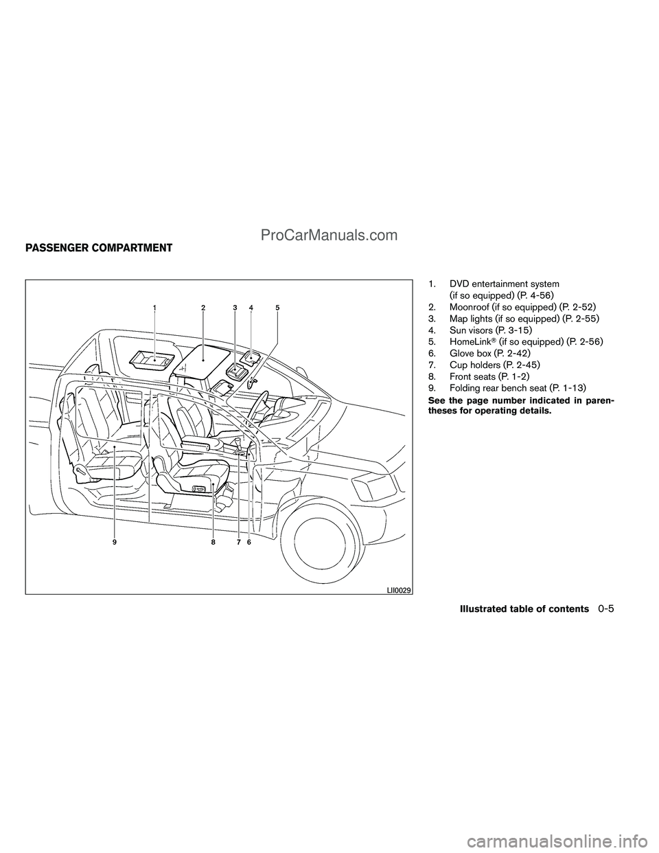 NISSAN TITAN 2012  Owners Manual 1. DVD entertainment system(if so equipped) (P. 4-56)
2. Moonroof (if so equipped) (P. 2-52)
3. Map lights (if so equipped) (P. 2-55)
4. Sun visors (P. 3-15)
5. HomeLink (if so equipped) (P. 2-56)
6.